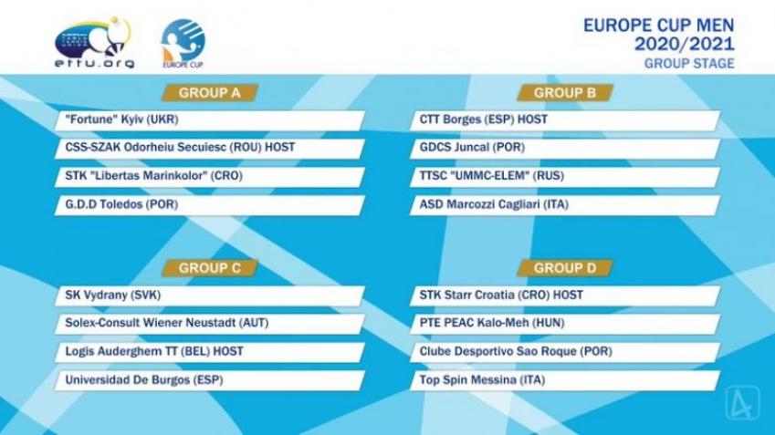 Az Európa Kupa A. csoportjának házigazdái leszünk!